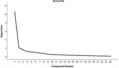 Validation of the Chinese Version of the Stigma Scale of Epilepsy